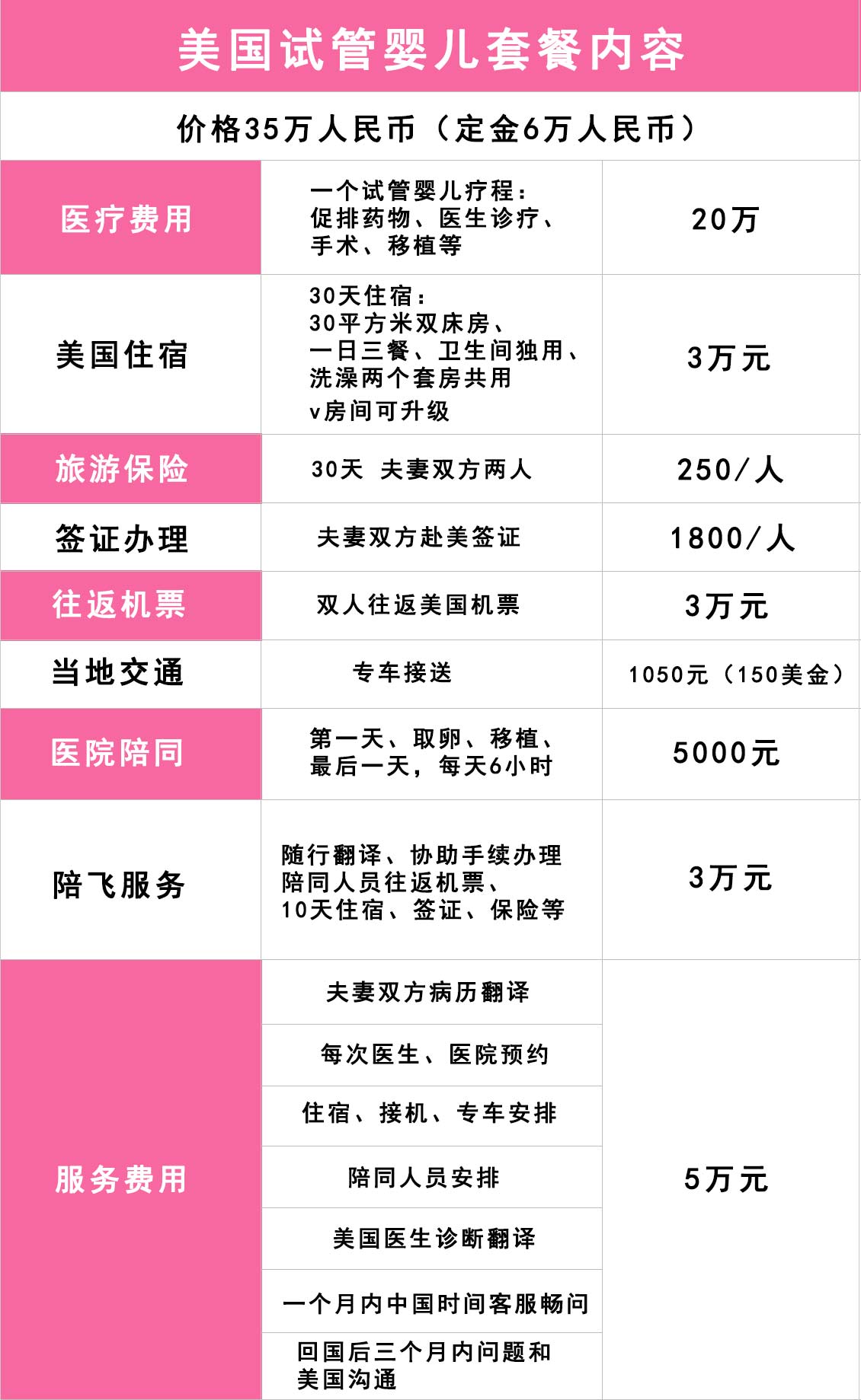 美国试管婴儿费用信息