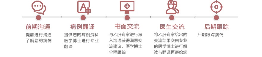 乙肝远程服务流程